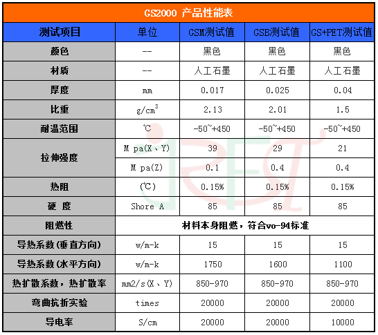 導(dǎo)熱石墨片 導(dǎo)熱石墨片