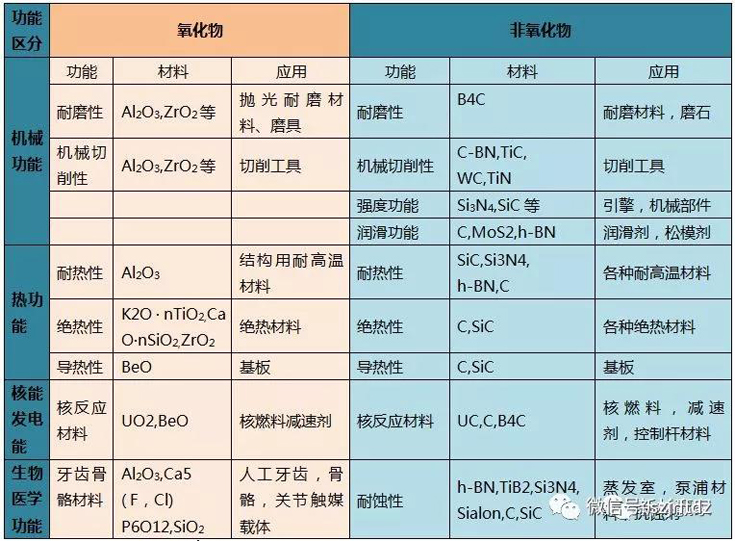 結(jié)構(gòu)陶瓷功能的應(yīng)用