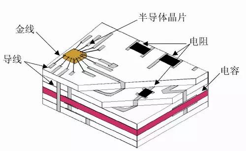 低溫共燒陶瓷基板 低溫共燒陶瓷基板