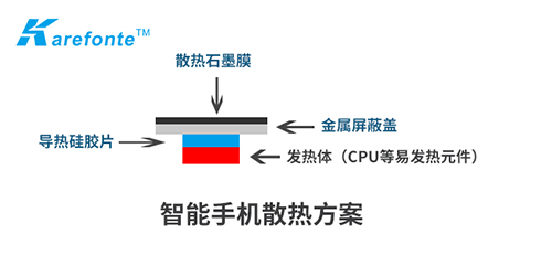 智能手機(jī)散熱案例